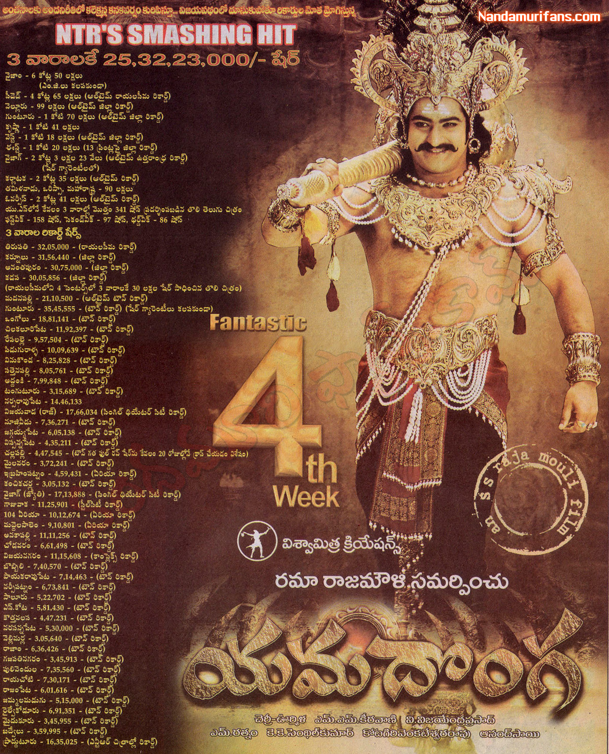 Jr Ntr Yamadonga